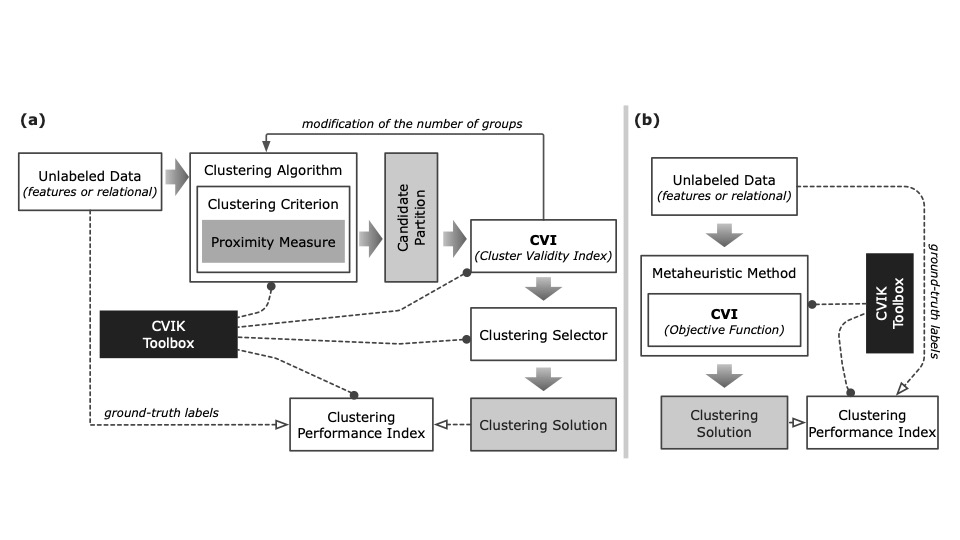 CVIK: A Matlab-based Cluster Validity Index Toolbox for Automatic Data Clustering