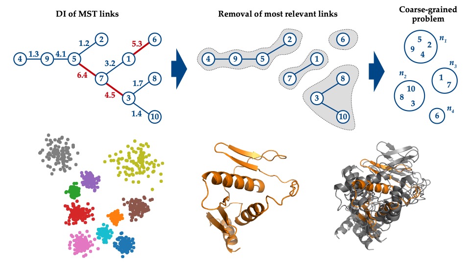 Evolutionary Multiobjective Clustering Over Multiple Conflicting Data Views