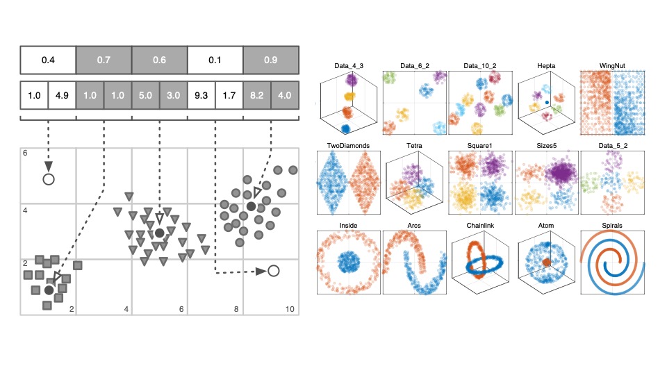 A Survey of Cluster Validity Indices for Automatic Data Clustering using Differential Evolution